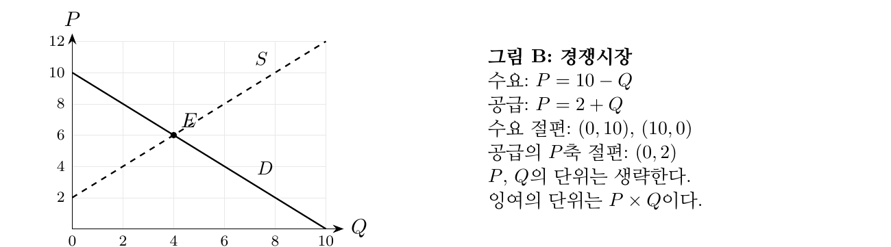 시장균형점 그림 (원본 PDF에서 잘라낸 그림)